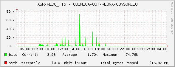 ASR-REDG_T15 - QUIMICA-OUT-REUNA-CONSORCIO