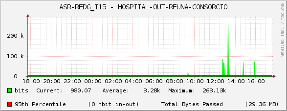 ASR-REDG_T15 - HOSPITAL-OUT-REUNA-CONSORCIO