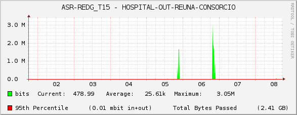 ASR-REDG_T15 - HOSPITAL-OUT-REUNA-CONSORCIO
