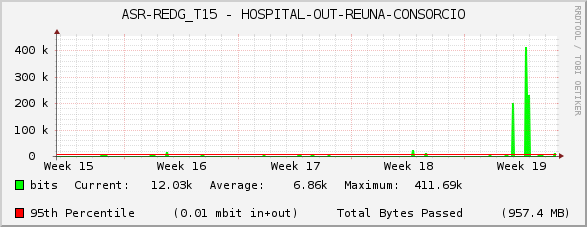ASR-REDG_T15 - HOSPITAL-OUT-REUNA-CONSORCIO