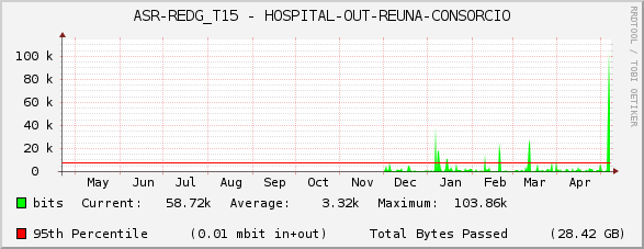 ASR-REDG_T15 - HOSPITAL-OUT-REUNA-CONSORCIO