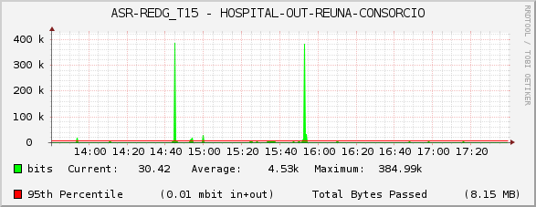 ASR-REDG_T15 - HOSPITAL-OUT-REUNA-CONSORCIO