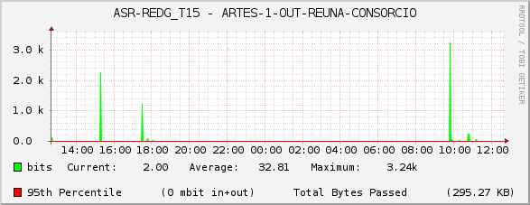 ASR-REDG_T15 - ARTES-1-OUT-REUNA-CONSORCIO