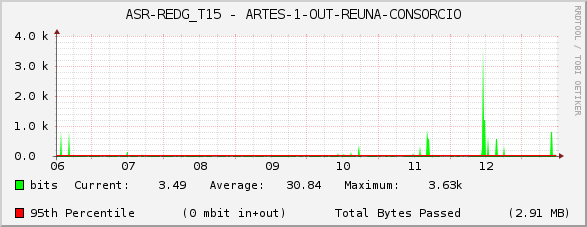 ASR-REDG_T15 - ARTES-1-OUT-REUNA-CONSORCIO