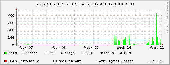 ASR-REDG_T15 - ARTES-1-OUT-REUNA-CONSORCIO