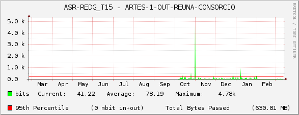 ASR-REDG_T15 - ARTES-1-OUT-REUNA-CONSORCIO