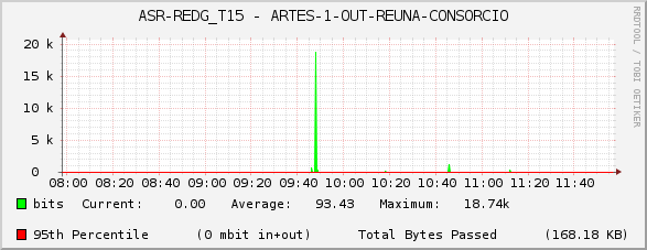 ASR-REDG_T15 - ARTES-1-OUT-REUNA-CONSORCIO