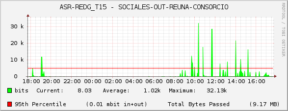ASR-REDG_T15 - SOCIALES-OUT-REUNA-CONSORCIO