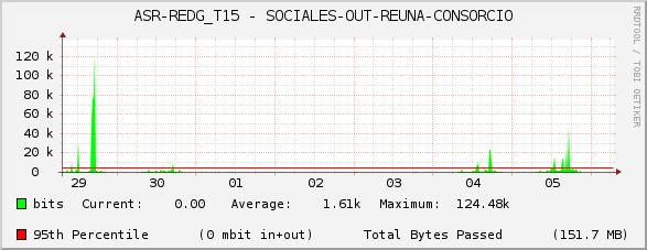 ASR-REDG_T15 - SOCIALES-OUT-REUNA-CONSORCIO