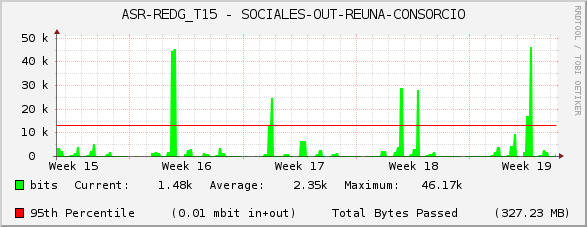 ASR-REDG_T15 - SOCIALES-OUT-REUNA-CONSORCIO