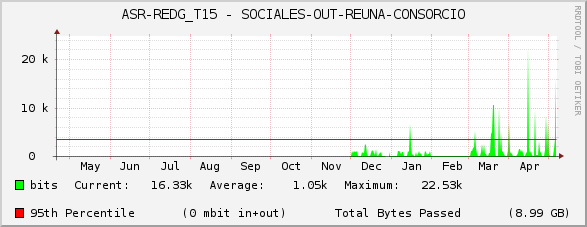 ASR-REDG_T15 - SOCIALES-OUT-REUNA-CONSORCIO
