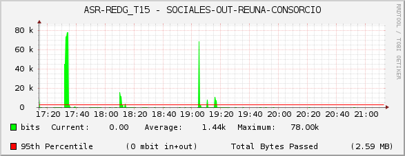 ASR-REDG_T15 - SOCIALES-OUT-REUNA-CONSORCIO