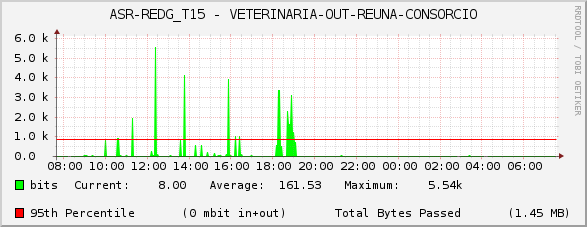 ASR-REDG_T15 - VETERINARIA-OUT-REUNA-CONSORCIO