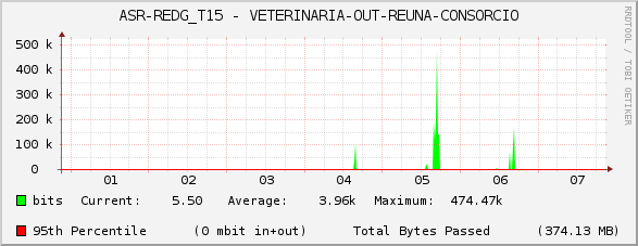 ASR-REDG_T15 - VETERINARIA-OUT-REUNA-CONSORCIO