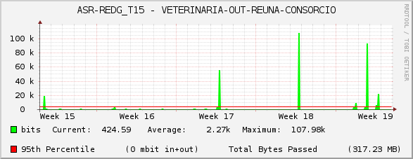 ASR-REDG_T15 - VETERINARIA-OUT-REUNA-CONSORCIO