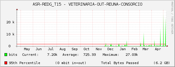 ASR-REDG_T15 - VETERINARIA-OUT-REUNA-CONSORCIO