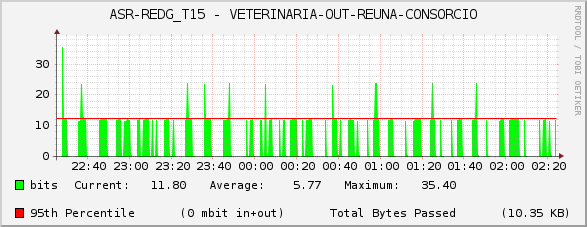 ASR-REDG_T15 - VETERINARIA-OUT-REUNA-CONSORCIO