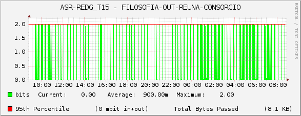 ASR-REDG_T15 - FILOSOFIA-OUT-REUNA-CONSORCIO