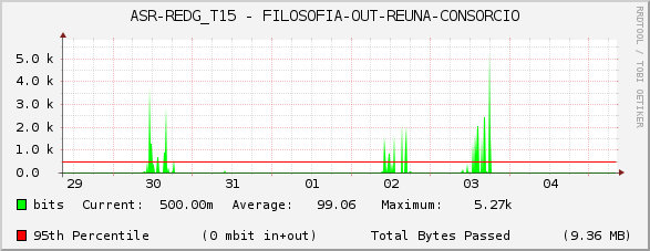 ASR-REDG_T15 - FILOSOFIA-OUT-REUNA-CONSORCIO