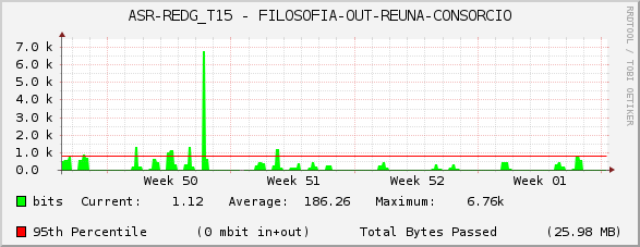 ASR-REDG_T15 - FILOSOFIA-OUT-REUNA-CONSORCIO