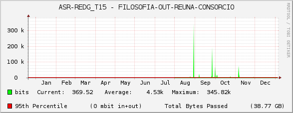 ASR-REDG_T15 - FILOSOFIA-OUT-REUNA-CONSORCIO