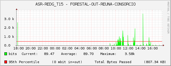 ASR-REDG_T15 - FORESTAL-OUT-REUNA-CONSORCIO