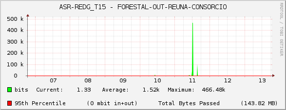 ASR-REDG_T15 - FORESTAL-OUT-REUNA-CONSORCIO