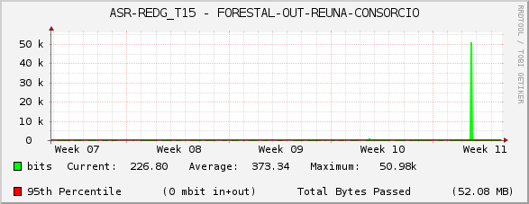 ASR-REDG_T15 - FORESTAL-OUT-REUNA-CONSORCIO