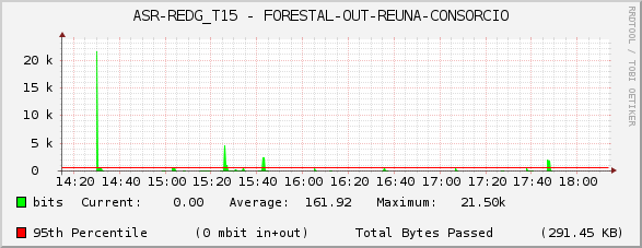 ASR-REDG_T15 - FORESTAL-OUT-REUNA-CONSORCIO