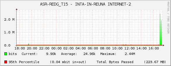 ASR-REDG_T15 - INTA-IN-REUNA INTERNET-2