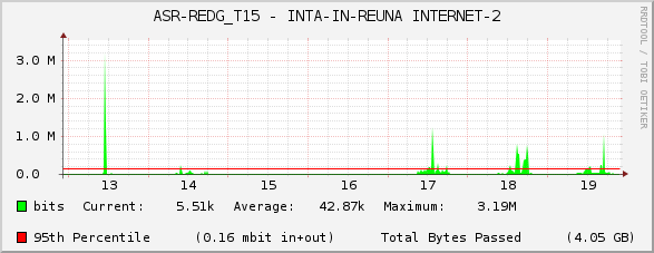 ASR-REDG_T15 - INTA-IN-REUNA INTERNET-2