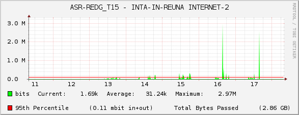 ASR-REDG_T15 - INTA-IN-REUNA INTERNET-2