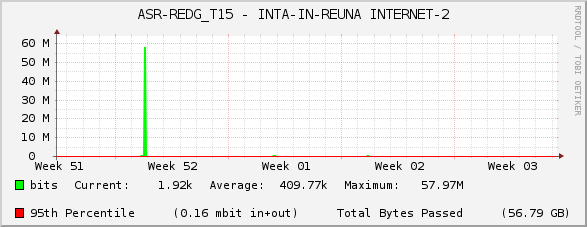 ASR-REDG_T15 - INTA-IN-REUNA INTERNET-2