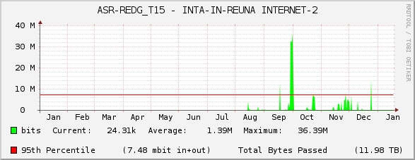 ASR-REDG_T15 - INTA-IN-REUNA INTERNET-2