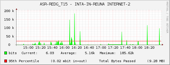 ASR-REDG_T15 - INTA-IN-REUNA INTERNET-2