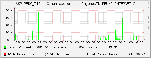 ASR-REDG_T15 - Comunicaciones e ImágenesIN-REUNA INTERNET-2