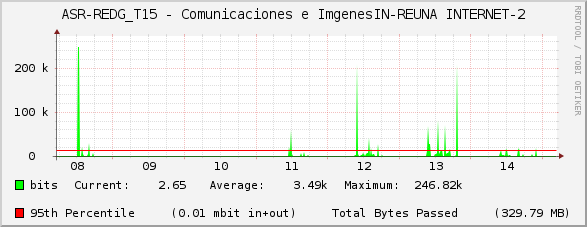 ASR-REDG_T15 - Comunicaciones e ImágenesIN-REUNA INTERNET-2