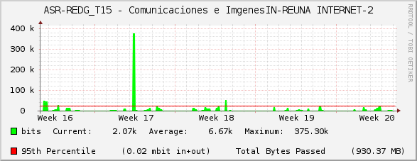 ASR-REDG_T15 - Comunicaciones e ImágenesIN-REUNA INTERNET-2