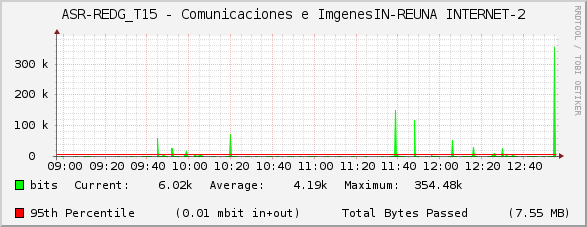 ASR-REDG_T15 - Comunicaciones e ImágenesIN-REUNA INTERNET-2