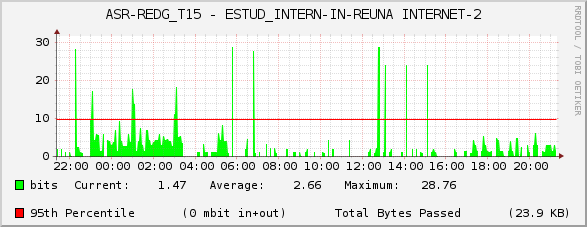 ASR-REDG_T15 - ESTUD_INTERN-IN-REUNA INTERNET-2