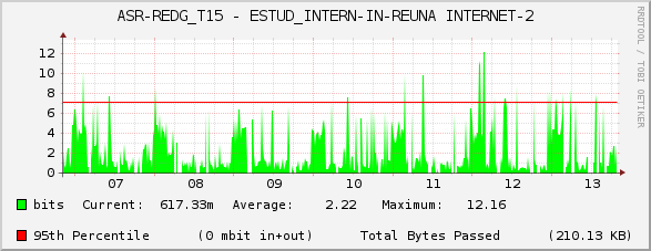 ASR-REDG_T15 - ESTUD_INTERN-IN-REUNA INTERNET-2