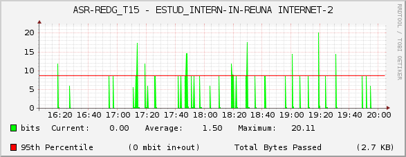 ASR-REDG_T15 - ESTUD_INTERN-IN-REUNA INTERNET-2