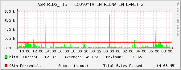 ASR-REDG_T15 - ECONOMIA-IN-REUNA INTERNET-2