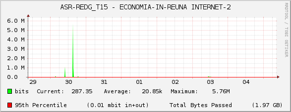 ASR-REDG_T15 - ECONOMIA-IN-REUNA INTERNET-2