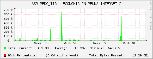 ASR-REDG_T15 - ECONOMIA-IN-REUNA INTERNET-2