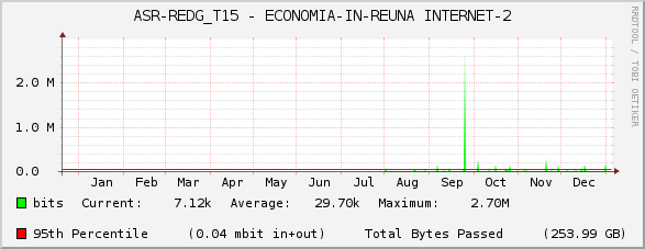 ASR-REDG_T15 - ECONOMIA-IN-REUNA INTERNET-2