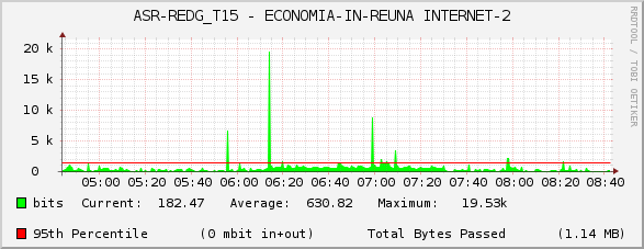 ASR-REDG_T15 - ECONOMIA-IN-REUNA INTERNET-2