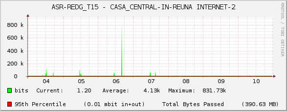 ASR-REDG_T15 - CASA_CENTRAL-IN-REUNA INTERNET-2