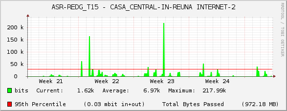 ASR-REDG_T15 - CASA_CENTRAL-IN-REUNA INTERNET-2