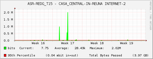 ASR-REDG_T15 - CASA_CENTRAL-IN-REUNA INTERNET-2
